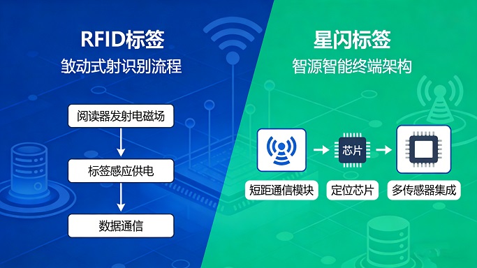 星閃標簽與RFID標簽：到底差在哪？一篇看懂